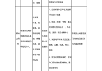林地转让税收政策文件有哪些