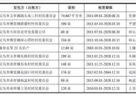 养殖用地是什么性质