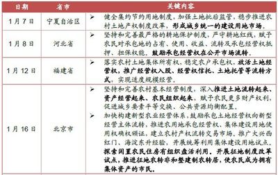 集体土地流转的条件是什么