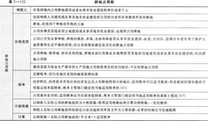 林地转让税收政策规定