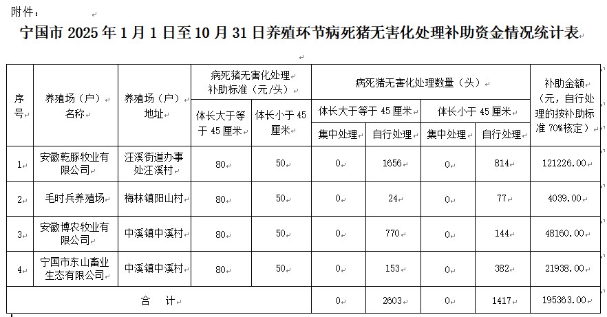 2025养殖补贴最新消息