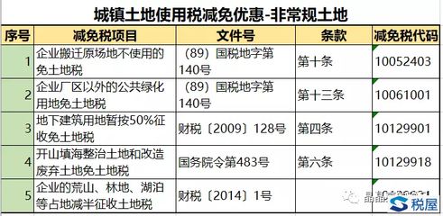 林地转让税收政策文件是什么
