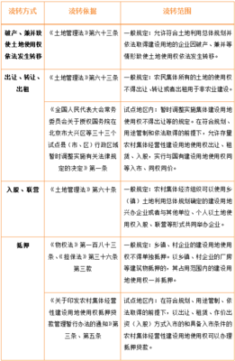 集体土地 流转方式