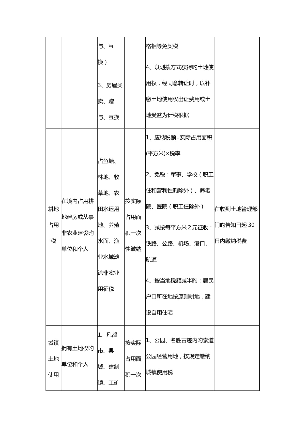 林地转让税收政策规定解读